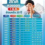 หวยย้อนหลัง1ธันวาคม